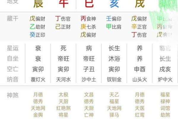 八字身弱食伤旺有印 八字身弱食伤旺有印