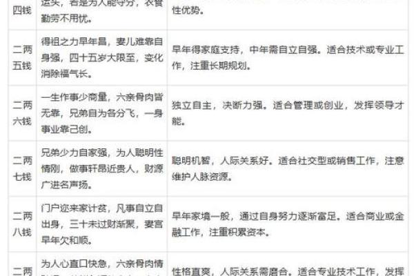 八字算命人的命运 八字算命人的命运