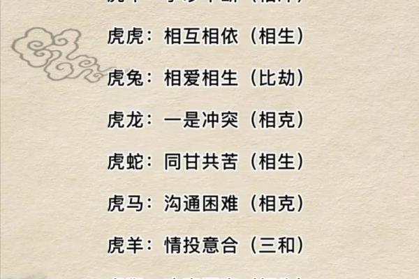 1998女虎婚姻配对 与属马相处融洽生活幸福