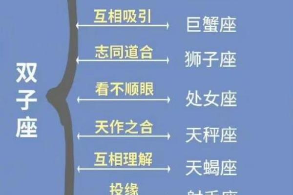 十二星座谁一言不合就对朋友卖萌 十二星座谁一言不合就对朋友卖萌