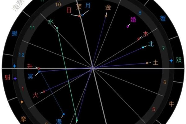 月亮星座最受朋友欢迎吗 月亮星座最受朋友欢迎吗