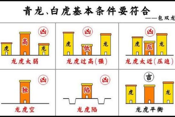 怎么看阴宅风水的好坏 怎么看阴宅风水的好坏