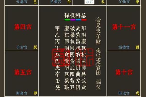 如何自学紫薇斗数 如何自学紫薇斗数