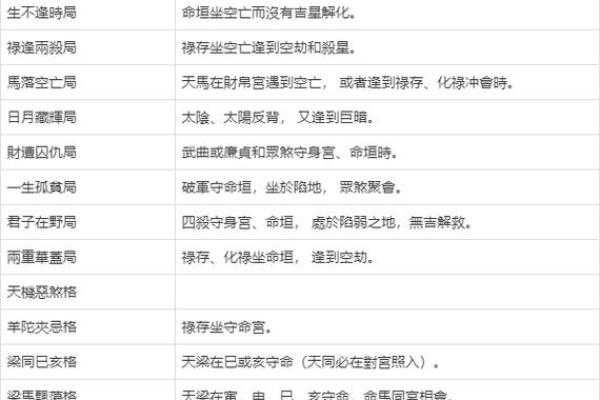 紫薇斗数无桃花