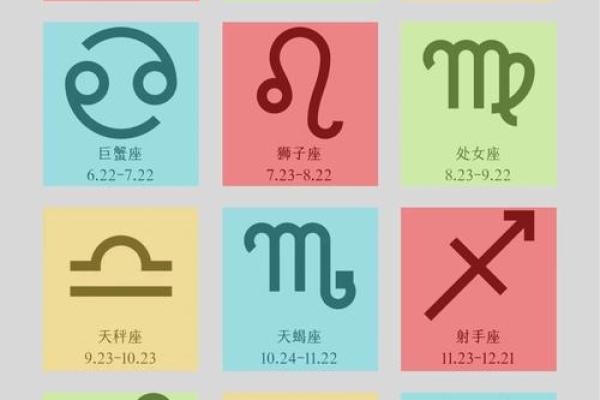 十二星座的今日和明日运势如何