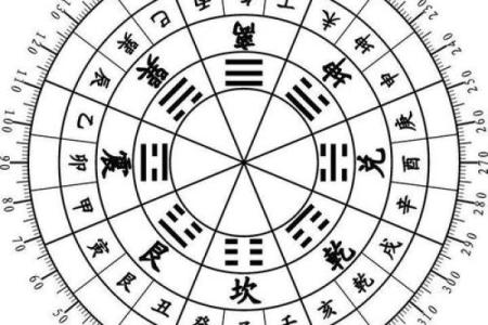 怎么找到风水磁场