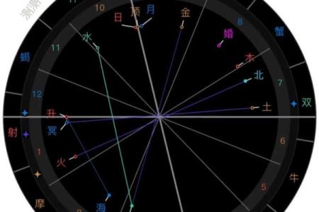 月亮星座最受朋友欢迎吗