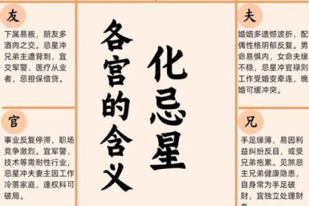 紫薇斗数怎样看品行