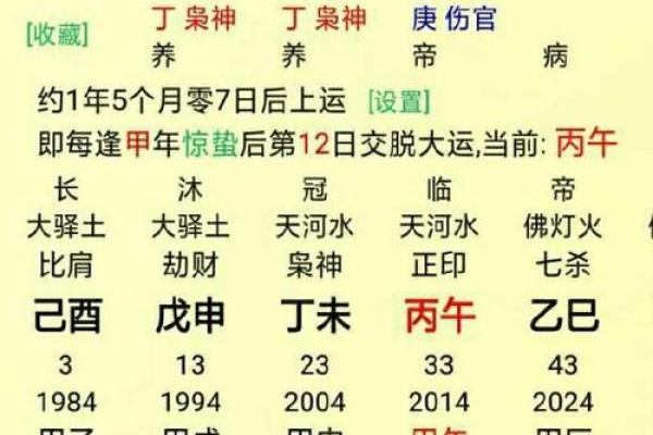 八字测算事业运和官运