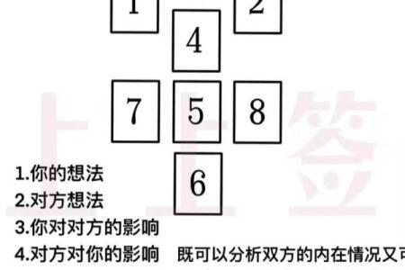 塔罗测试：近期你能不能和暧昧对象表白？