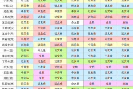 二十八星宿查询表配对