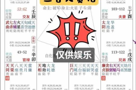 流年买车紫薇斗数