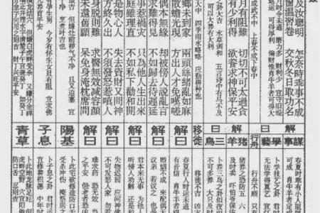 菩萨灵签每日一签详解