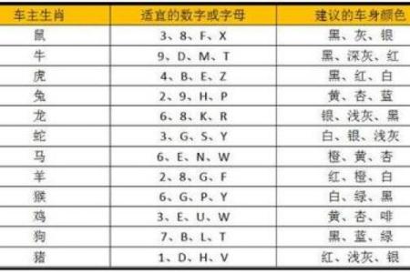 车牌号码吉凶测老黄历