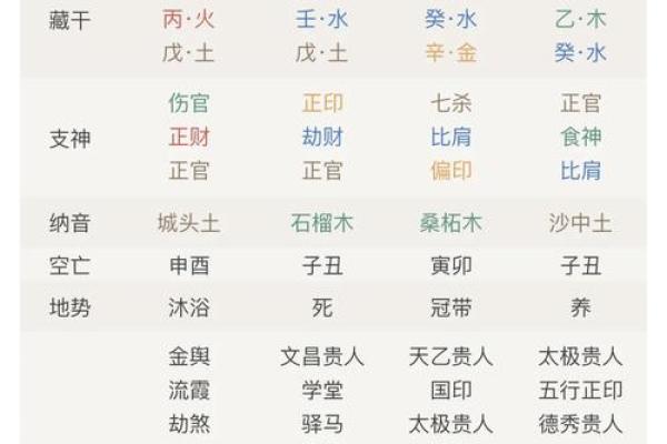 八字排盘算命格喜忌