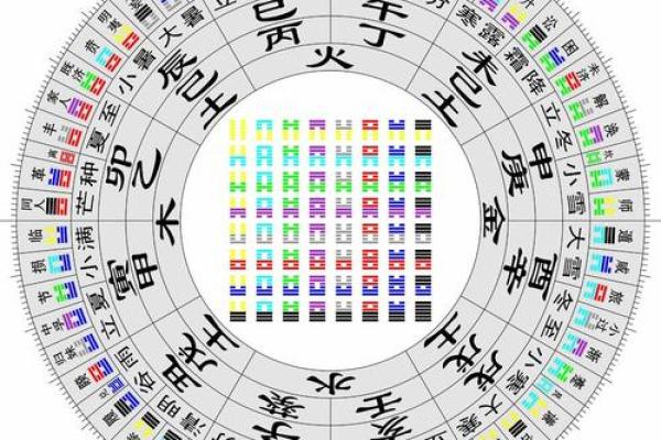 八字排盘算命格喜忌