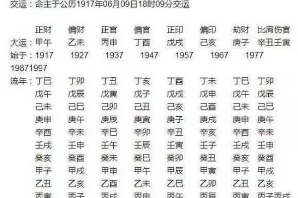 1996二月初八算命