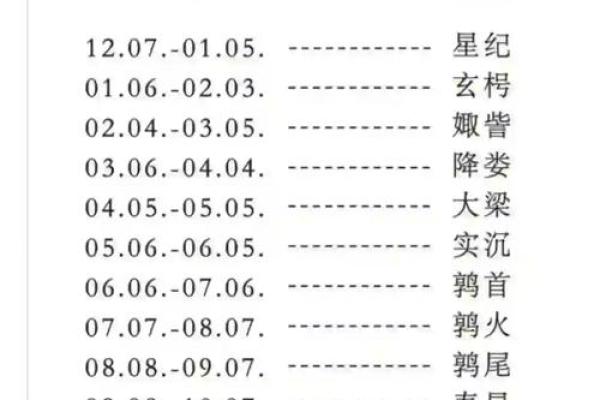 7月各大星座运势查询官网