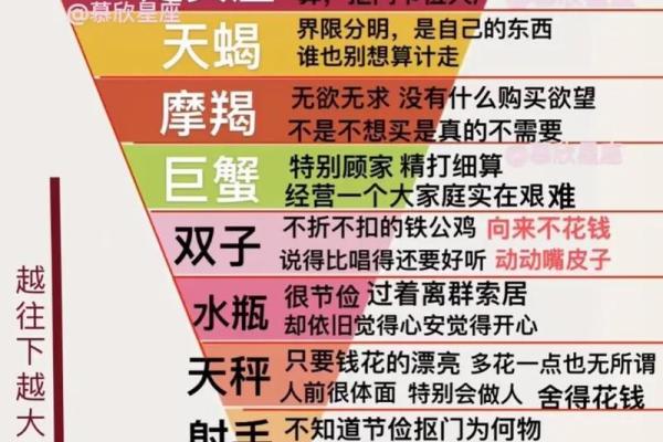 哪个星座女容易当小人呢 哪个星座女容易当小人呢