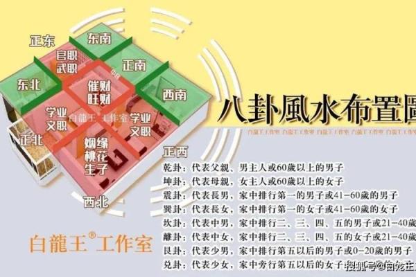 住宅八个吉凶方位变化 住宅八个吉凶方位变化