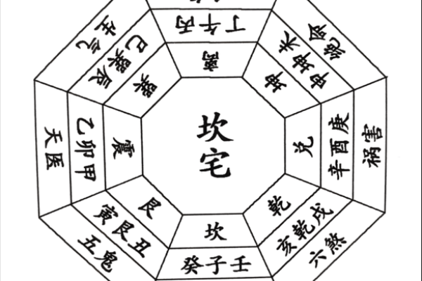 住宅八个吉凶方位变化 住宅八个吉凶方位变化