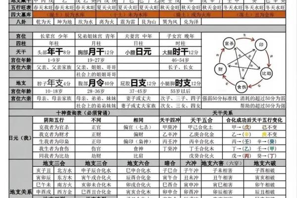 八字太极贵人什么意思 女命带太极贵人的好处