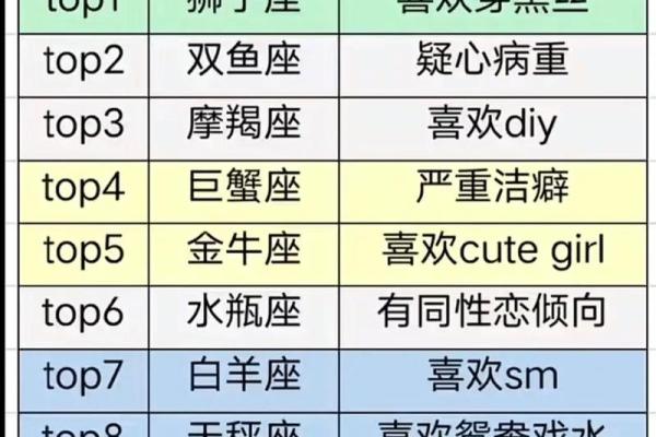 有多少个星座适合穿西装的 有多少个星座适合穿西装的