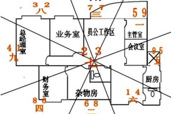 2015年属羊人办公室风水布局