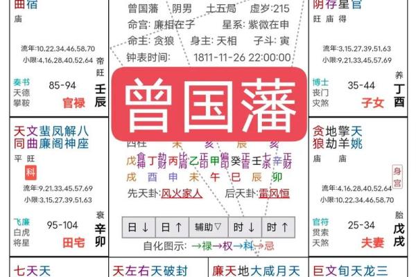 紫薇斗数斗君表