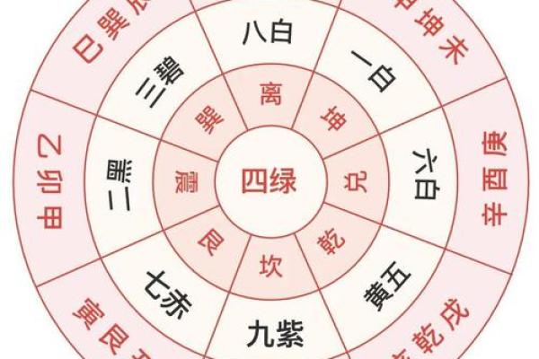 风水五黄煞是每个人都犯吗以下观点解答