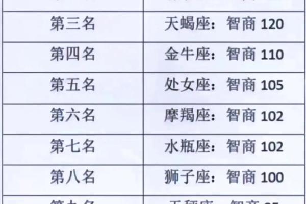 十二星座哪个最长寿排名 十二星座哪个最长寿排名