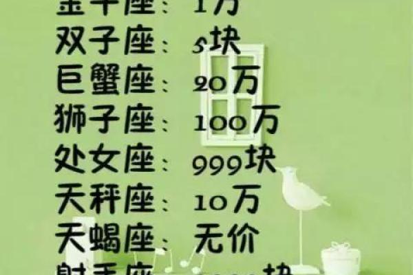 十二星座哪个最长寿排名 十二星座哪个最长寿排名