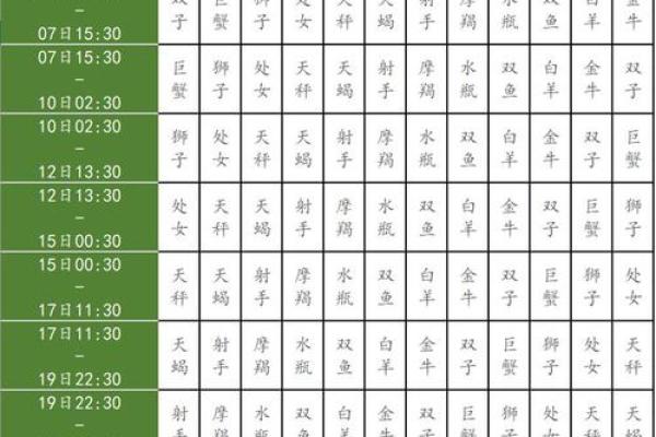 2月19号生的是哪个星座啊 2月19号生的是哪个星座啊