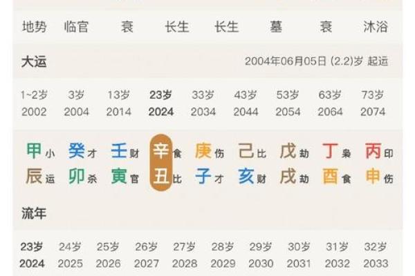 1961年4月10日出生人八字算命