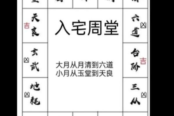 择入宅吉日的步骤 按照这个步骤 不怕选不出最适合自己的吉日