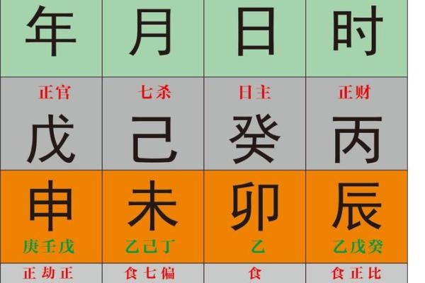 儿格八字 儿格八字