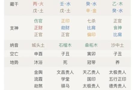 八字排盘算命格喜忌