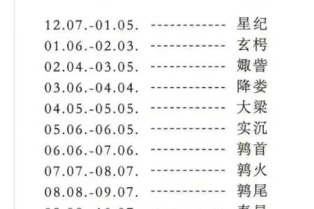 7月各大星座运势查询官网