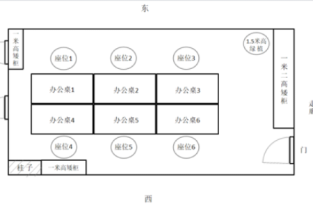 办公室座位朝向的最佳方位