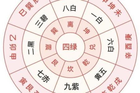 风水五黄煞是每个人都犯吗以下观点解答