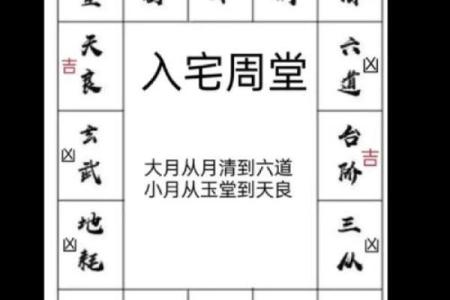择入宅吉日的步骤 按照这个步骤 不怕选不出最适合自己的吉日