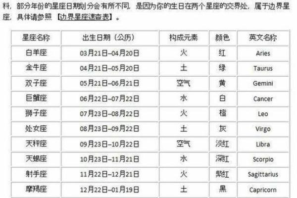 农历星座查询：农历正月十五是什么星座？