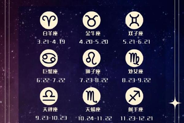 农历星座查询：农历正月十五是什么星座？