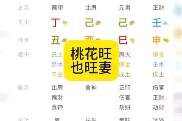 男命旺妻的八字特征 男命旺妻八字特征是什么 男命旺妻的八字特征 男命旺妻八字特征是什么