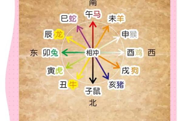 解析:十二地支的四时方位 解析:十二地支的四时方位