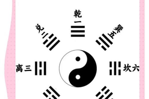 先天八卦图解方位口诀