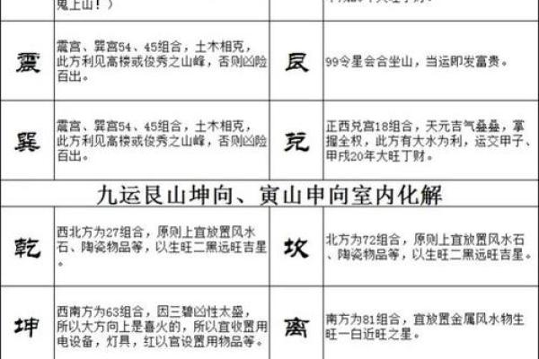 风水知识大全_玄空风水知识