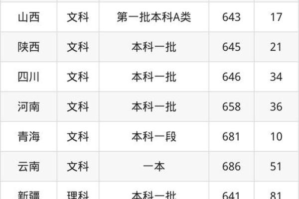 哪几个星座能考上清华学校