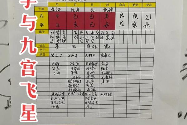 算命排八字