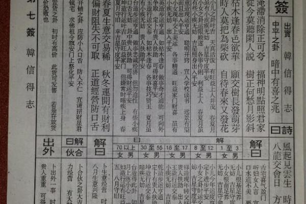 佛祖灵签第3签求学业